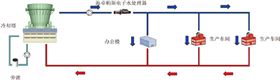 Como in power plant cooling systems