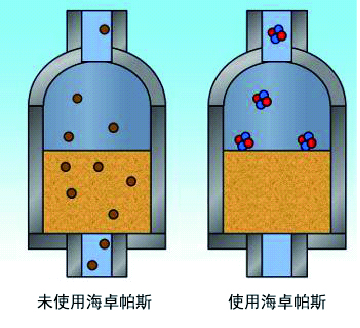 Flocculation Comparison Chart